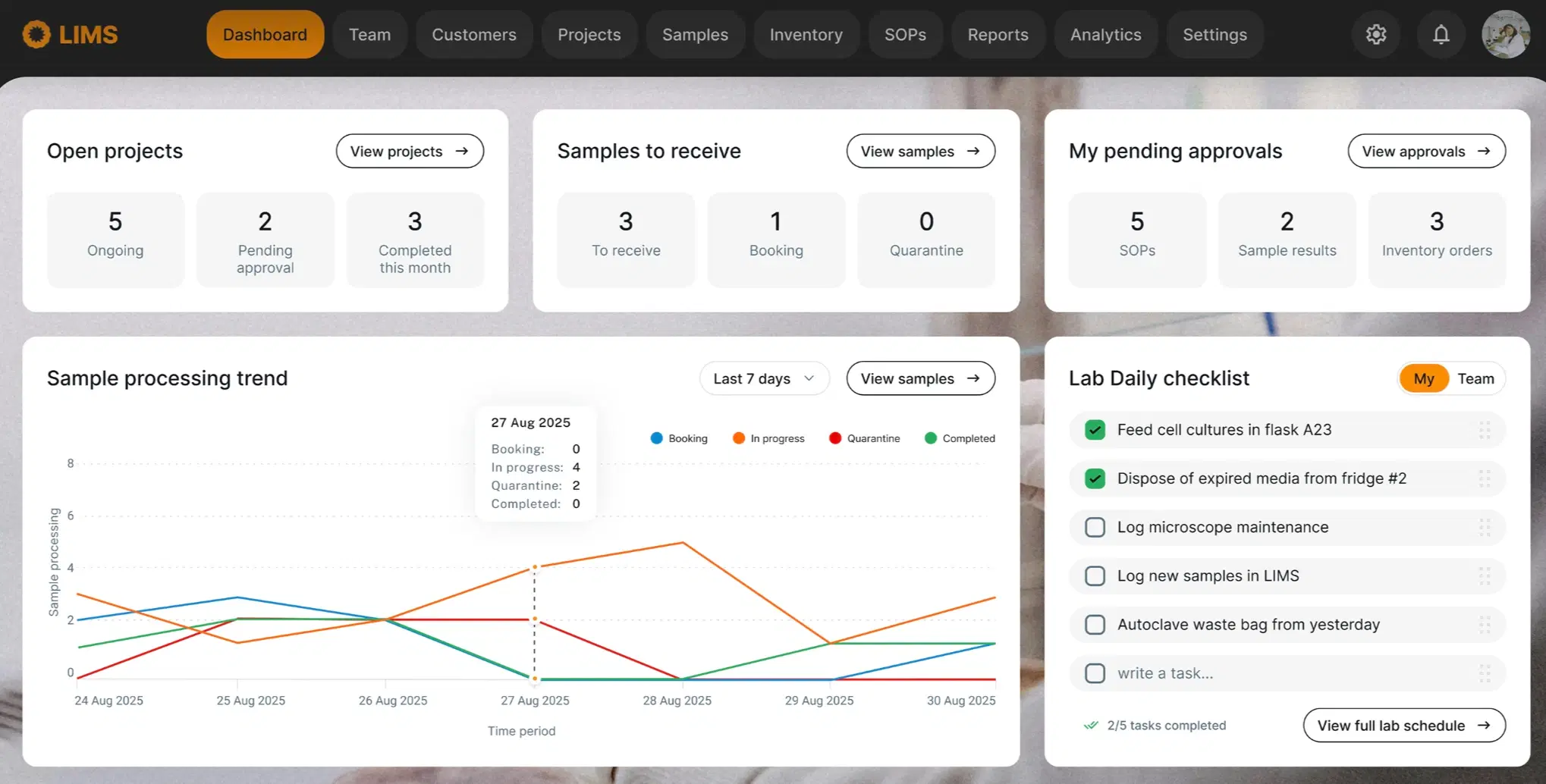 How your LIMS Dashboard can turn daily chaos into daily essentials. Customisation case.