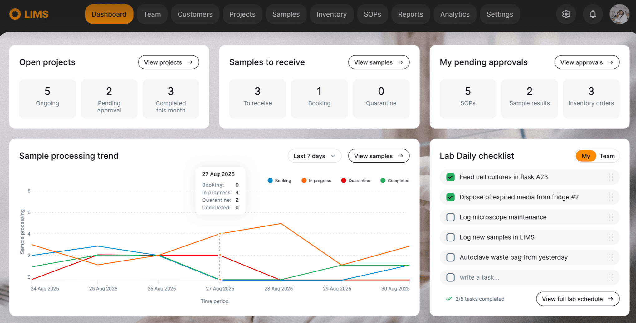 How your LIMS Dashboard can turn daily chaos into daily essentials. Customisation case.
