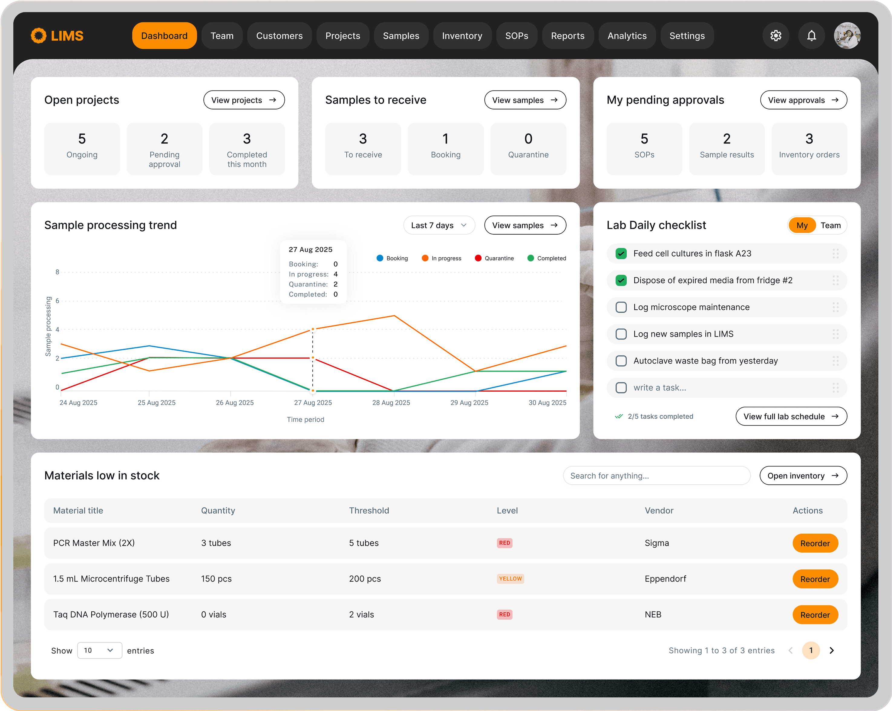 How your LIMS Dashboard can turn daily chaos into daily essentials. Customisation case.