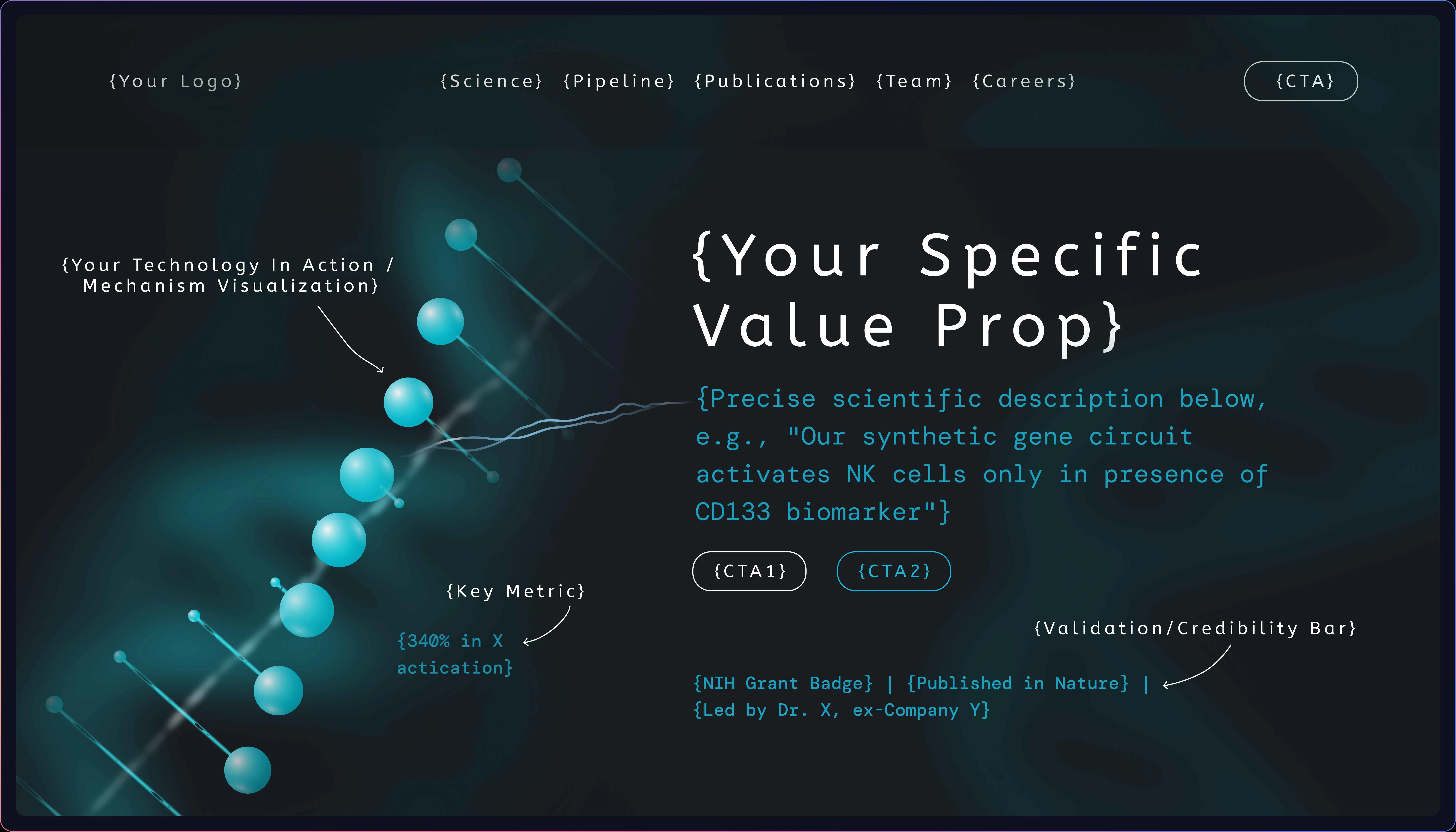 What makes a biotech website effective: content, structure and scientific credibility