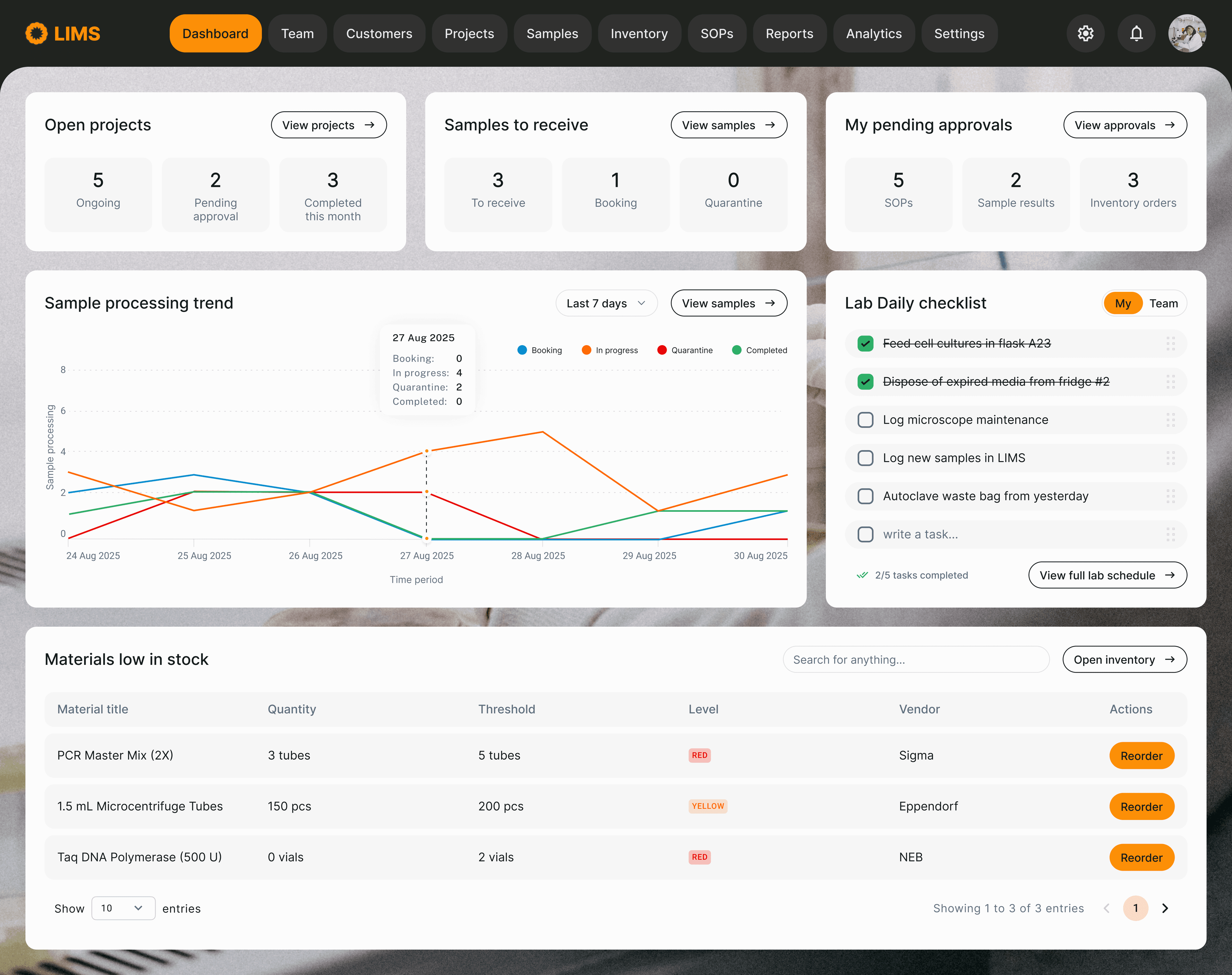 Laboratory automation & integration