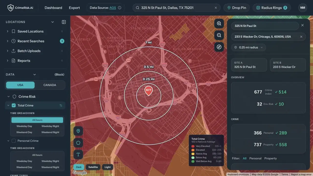 CrimeRisk.ai site comparison panel displaying two locations with overall crime, environmental, personal crime and property crime scores.