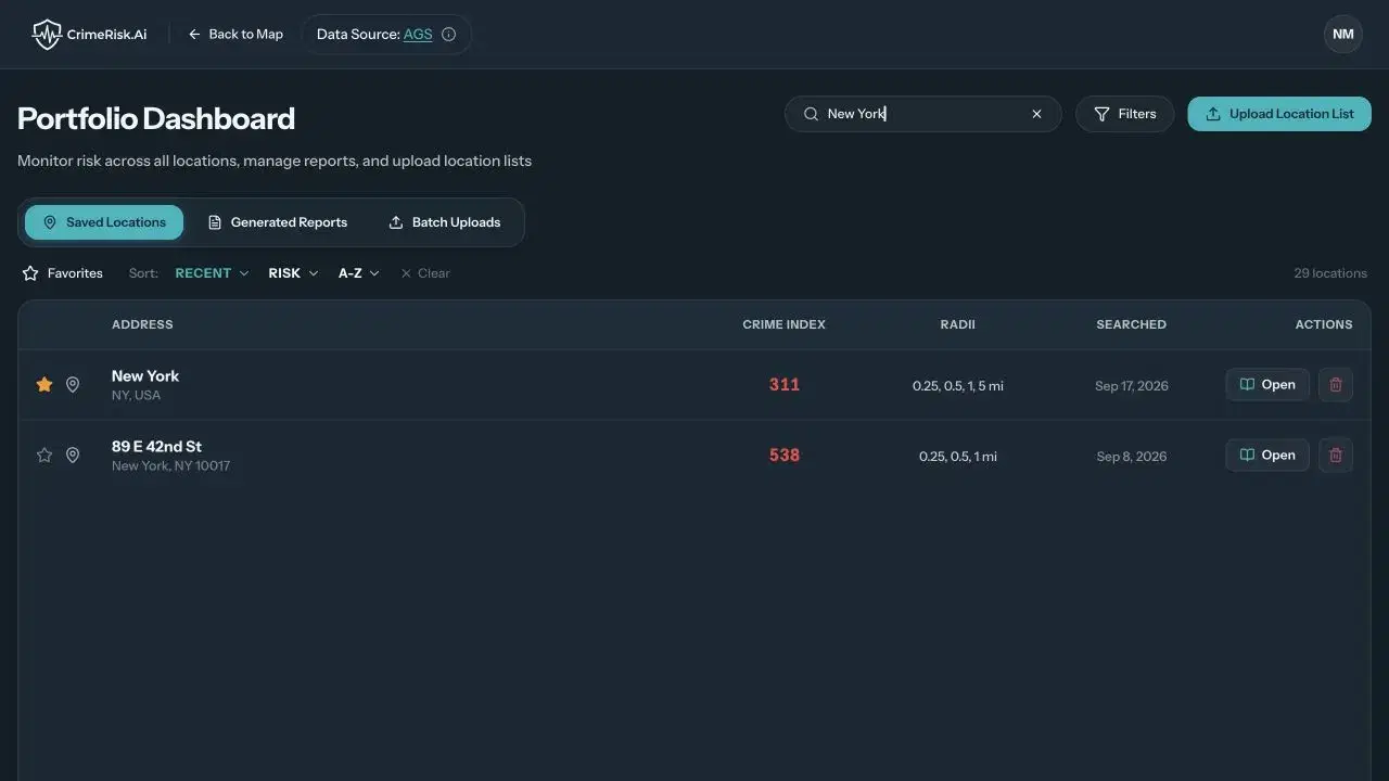 CrimeRisk.ai portfolio dashboard with saved locations, crime indexes, radius information and links back to the map.