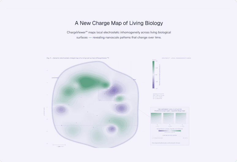 A New Charge Map of Living Biology section, showing an electrostatic charge map of a living cell surface in green and purple.