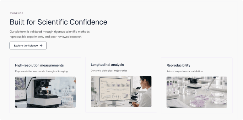 Built for Scientific Confidence section with three evidence cards: High-resolution measurements, Longitudinal analysis and Reproducibility.