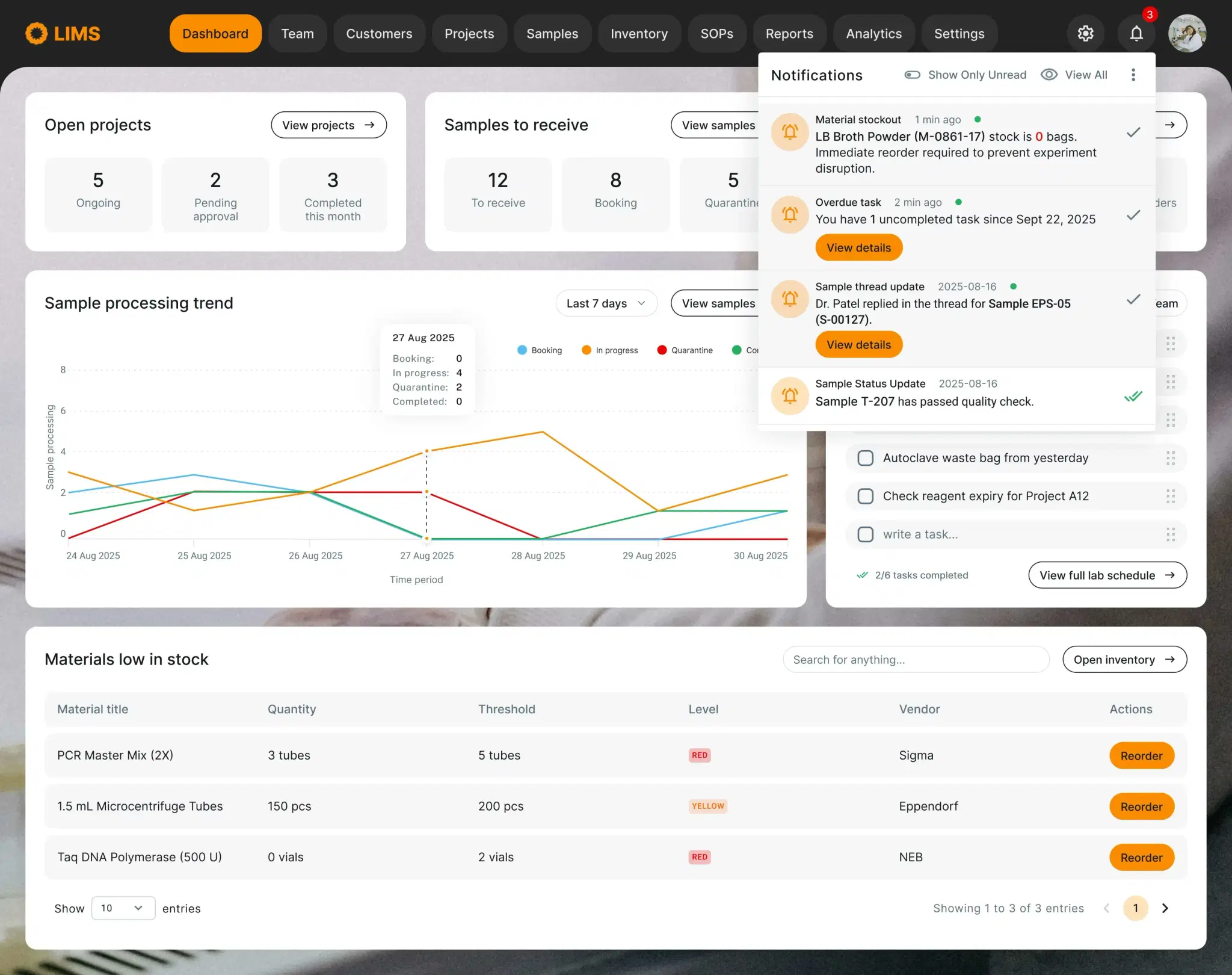 LIMS dashboard with an alert for a reagent at a critical stock level