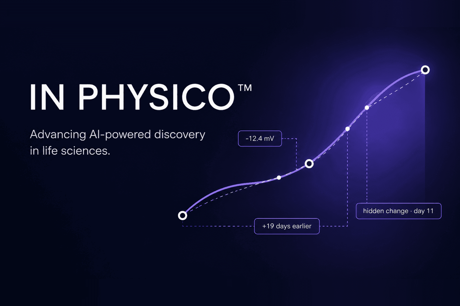 In Physico AI collaboration