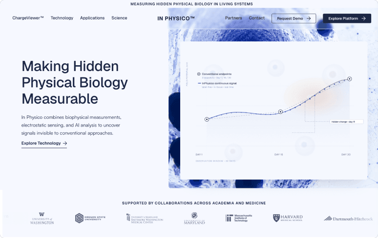 In Physico homepage with the heading Making Hidden Physical Biology Measurable, a chart comparing conventional endpoints with a continuous signal, and a row of university logos.