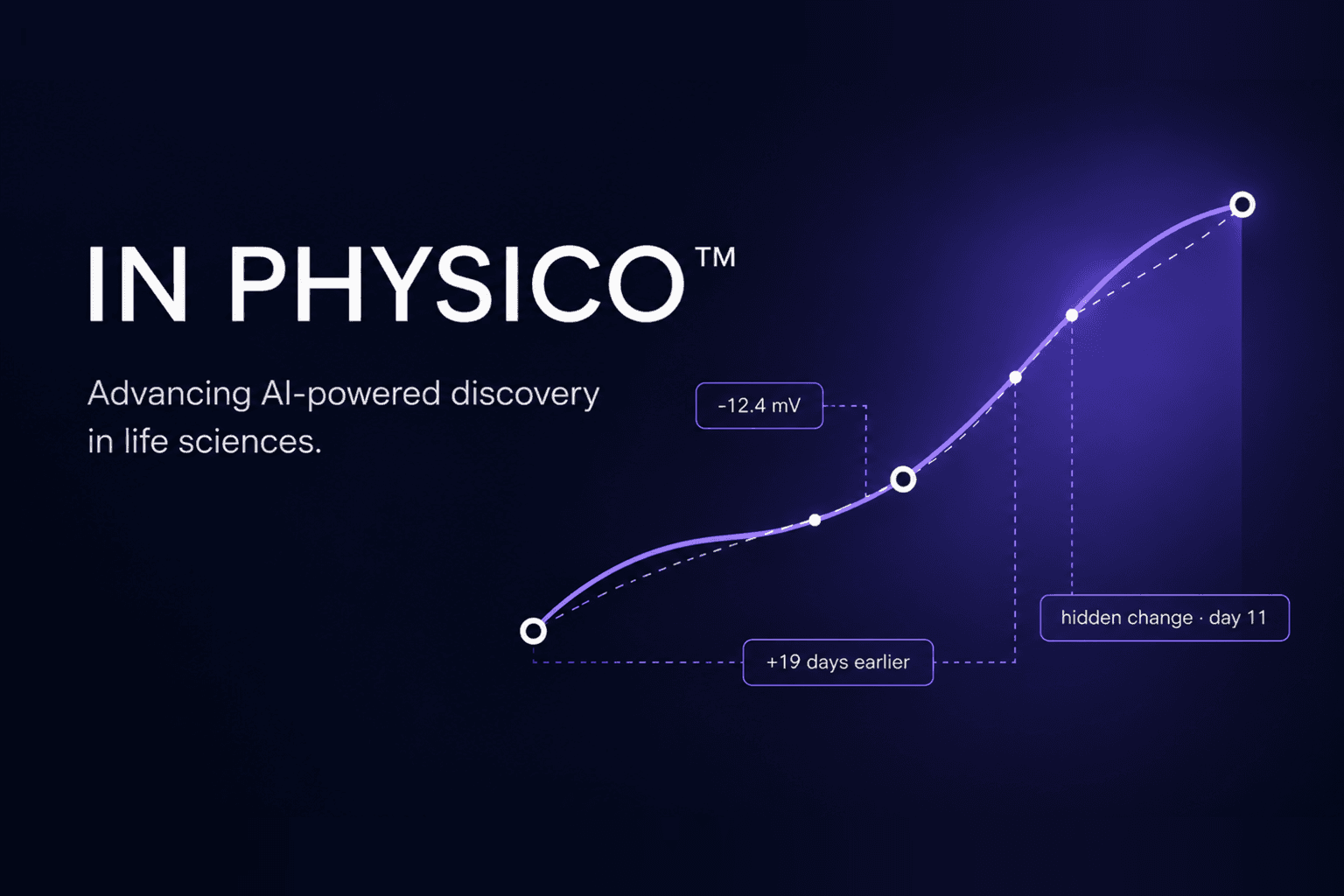 In Physico AI collaboration