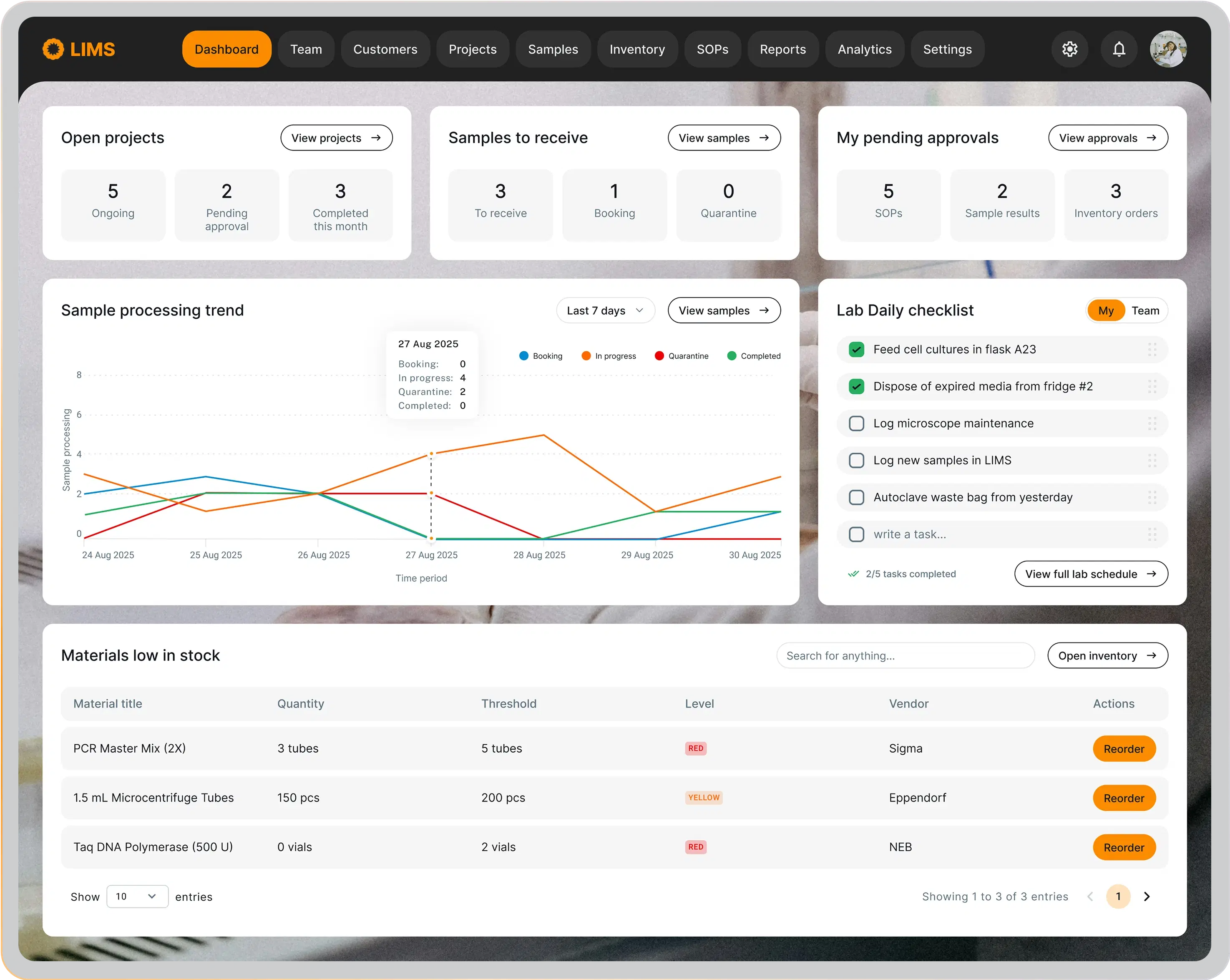 How your LIMS Dashboard can turn daily chaos into daily essentials. Customisation case.