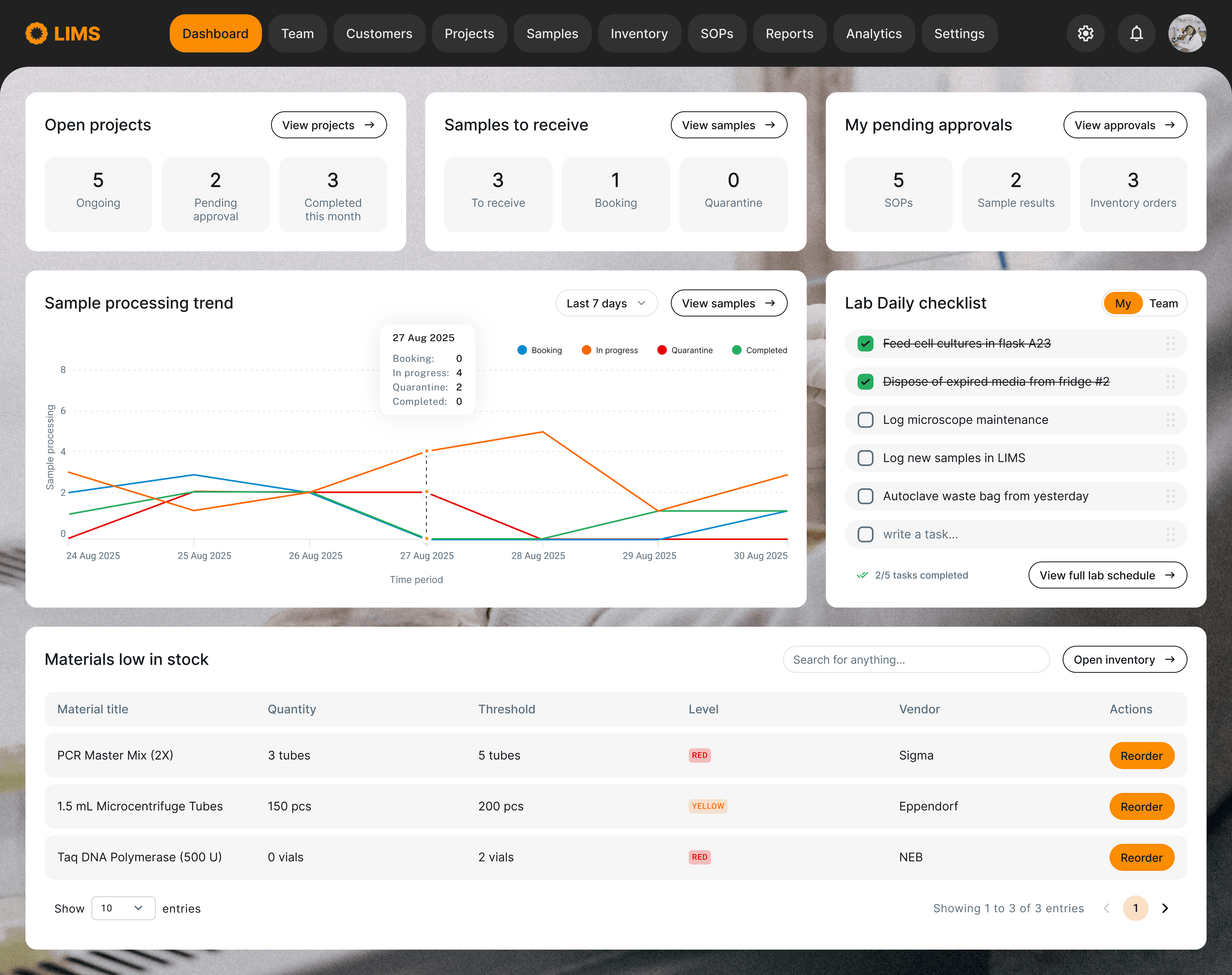Laboratory automation & integration